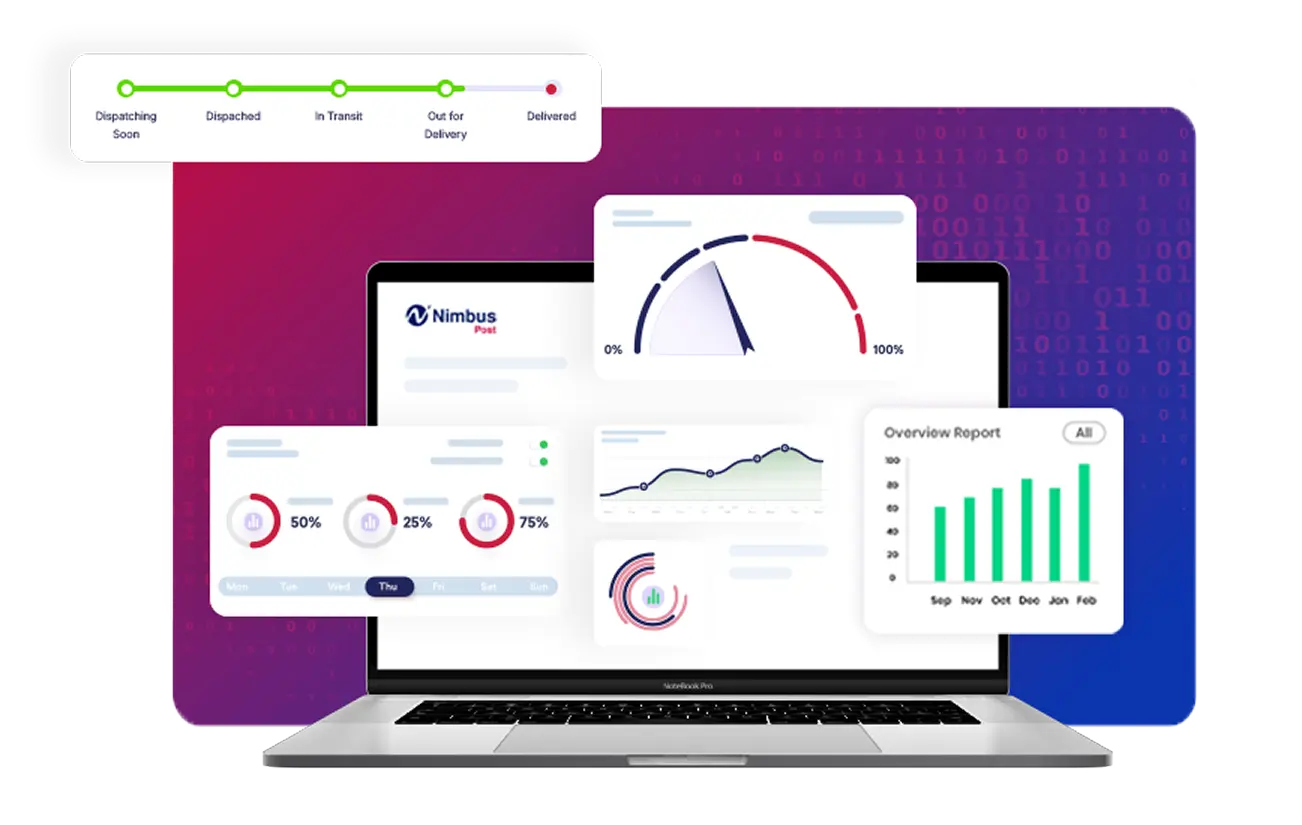 Insights to Grow Your Brand